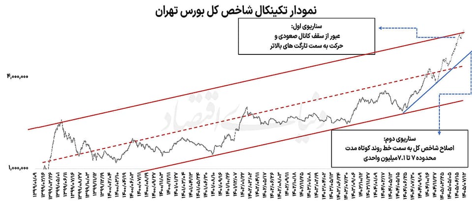 جولان بورس در نزدیکی مقاومت
