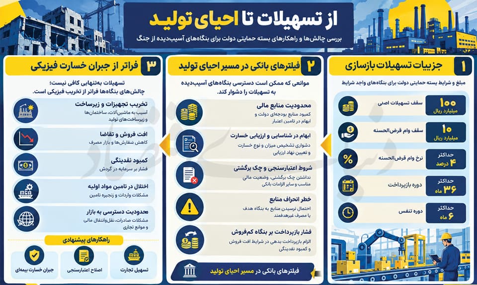 خط تولید بسته‌های حمایتی