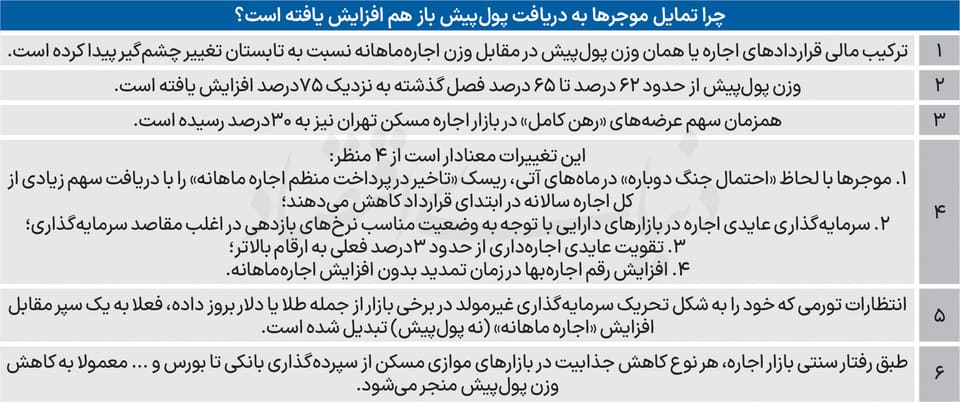 فرمول اجاره‌خانه به رنگ بازارها