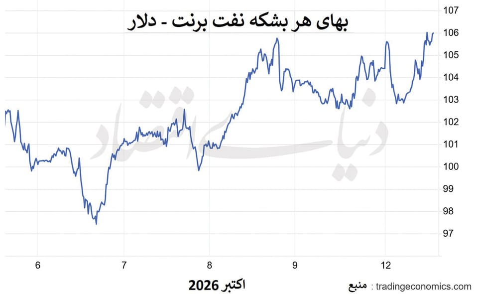 طلای سیاه در مدار صعود