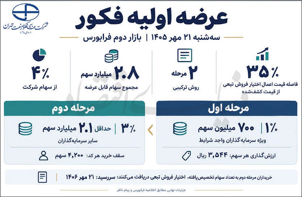 «فکور» ۲۱ مهر به فرابورس می‌آید