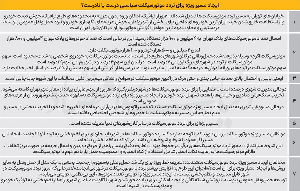 طراحی فرشقرمز برای موتورسیکلتها