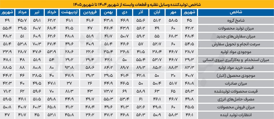 خودروسازی در مرز رکود