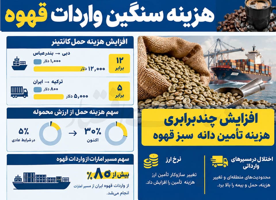 هزینه‌  محاصره  در فنجان  قهوه