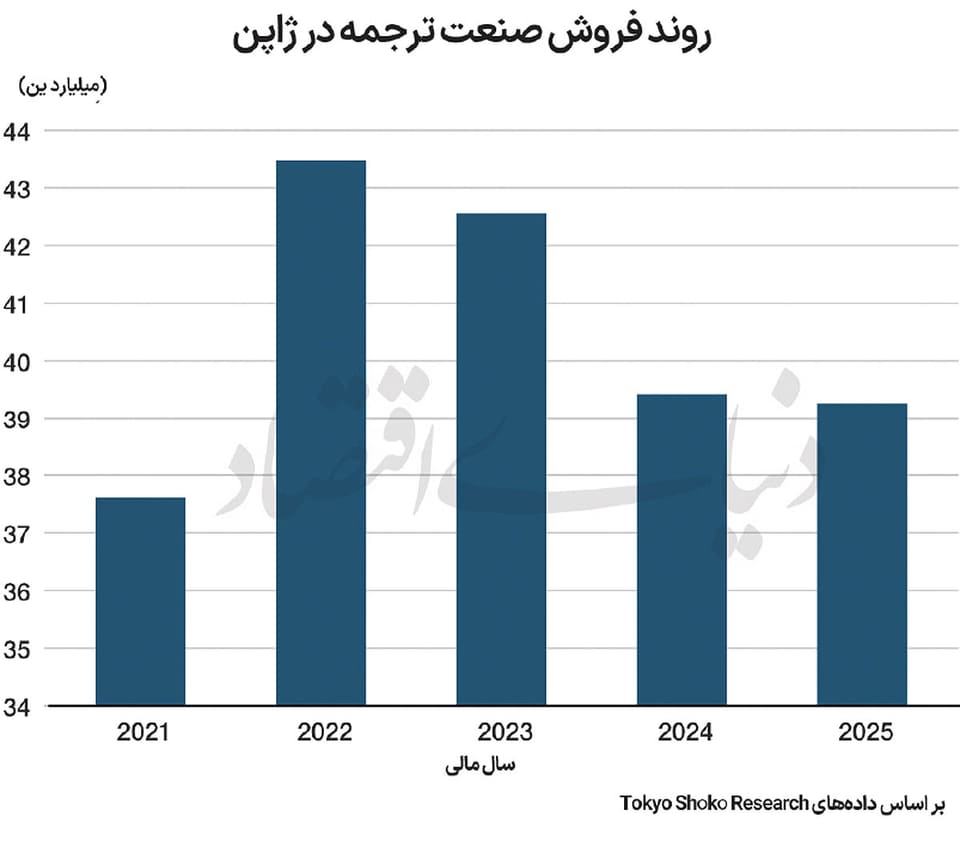 عصر حذف انسان از ترجمه