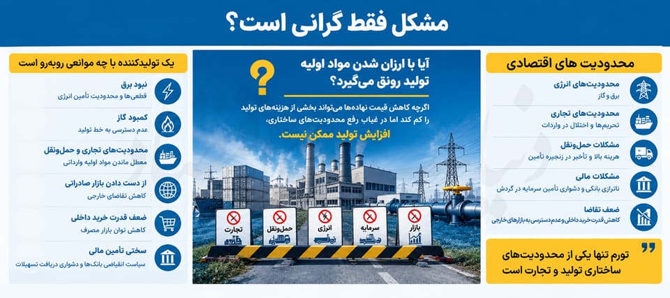 مشکل فقط گرانی است؟
