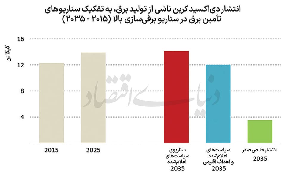 دو بال گذار انرژی