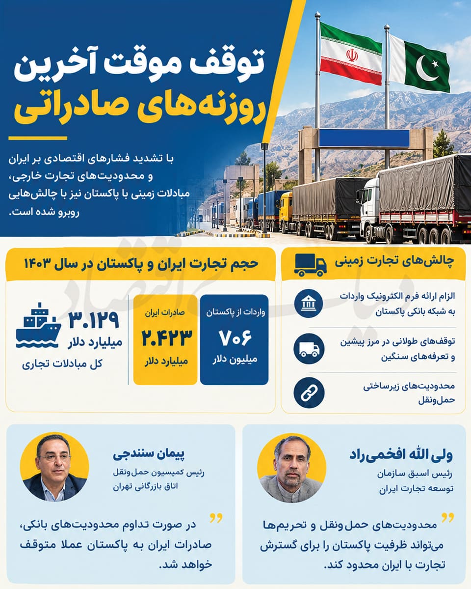 اختلال در آخرین روزنههای تجاری
