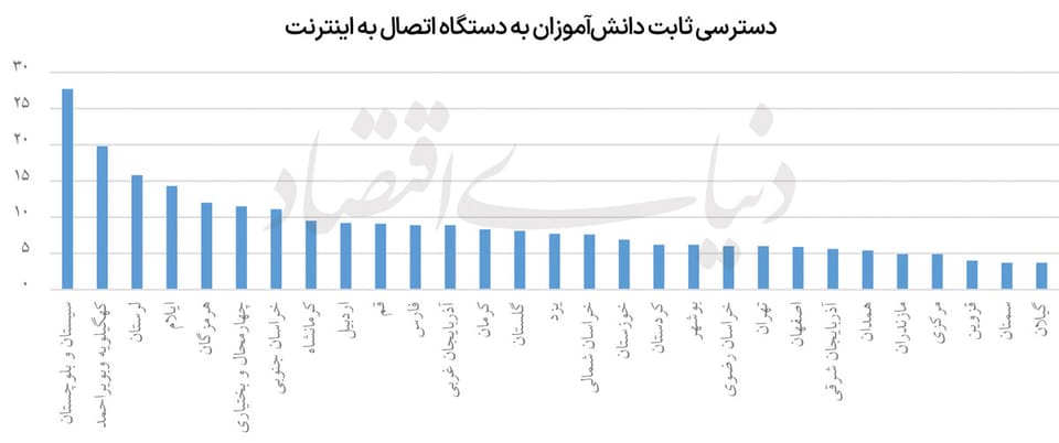 پیامدهای واقعی آموزش مجازی