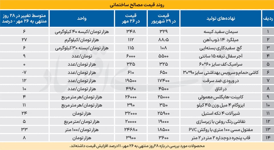 پاتک سازنده‌ها به هزینه سیال