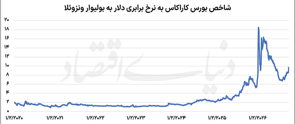رالی بورس از تهران تا کاراکاس