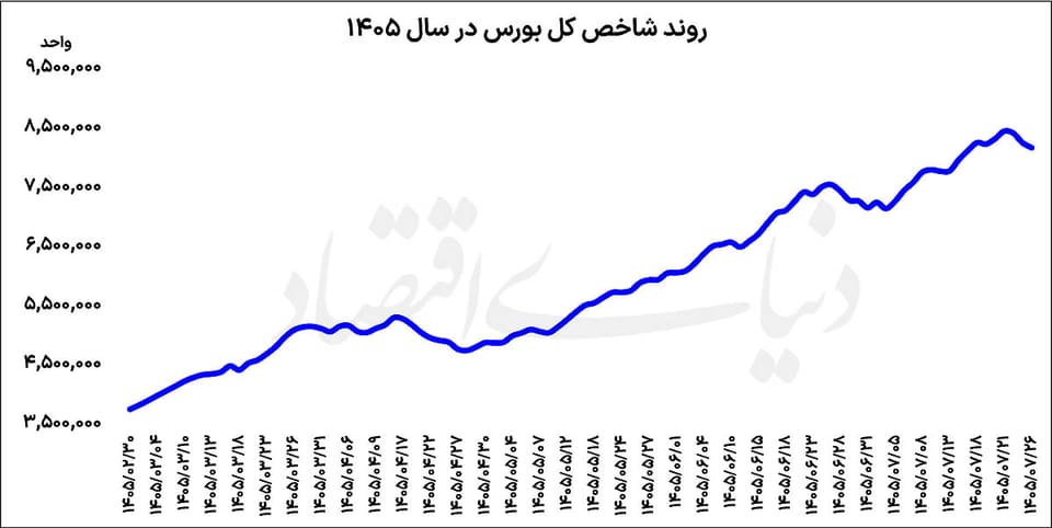 کمین بورسی ها  برای خرید