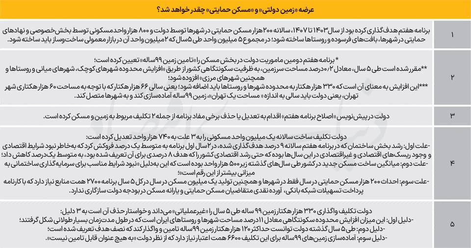 ماموریت غیرممکن مسکن تا ۱۴۰۷