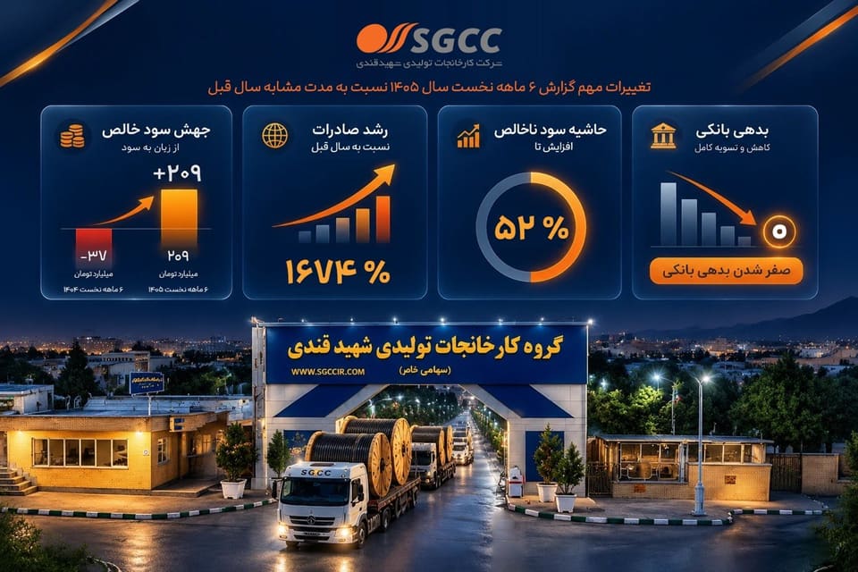چگونه «بکام» در کوران اقتصاد جنگی و ایست قلبی تقاضا، زیان ۳۷ میلیاردی را به سود ۲۰۹ میلیارد تومانی بدل کرد؟