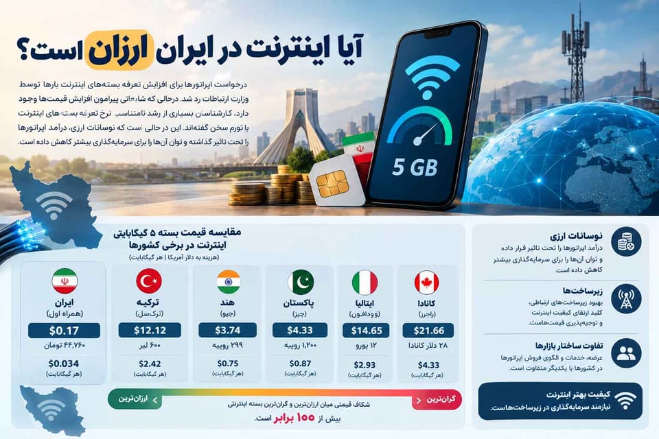 آیا اینترنت در ایران ارزان است؟