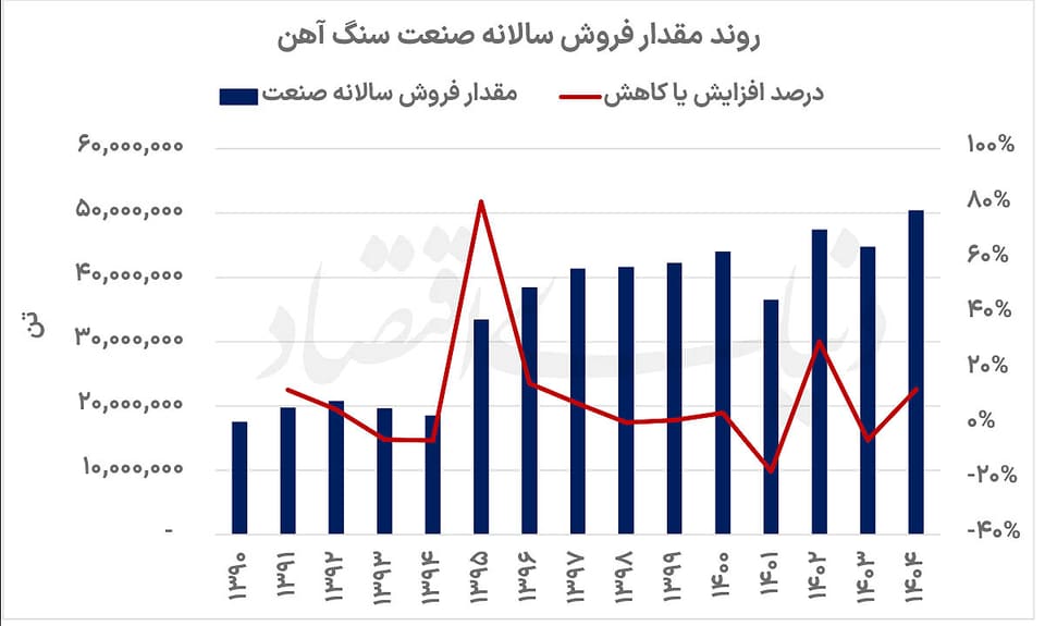دوگانگی در کارنامه سنگ‌آهنی‌ها