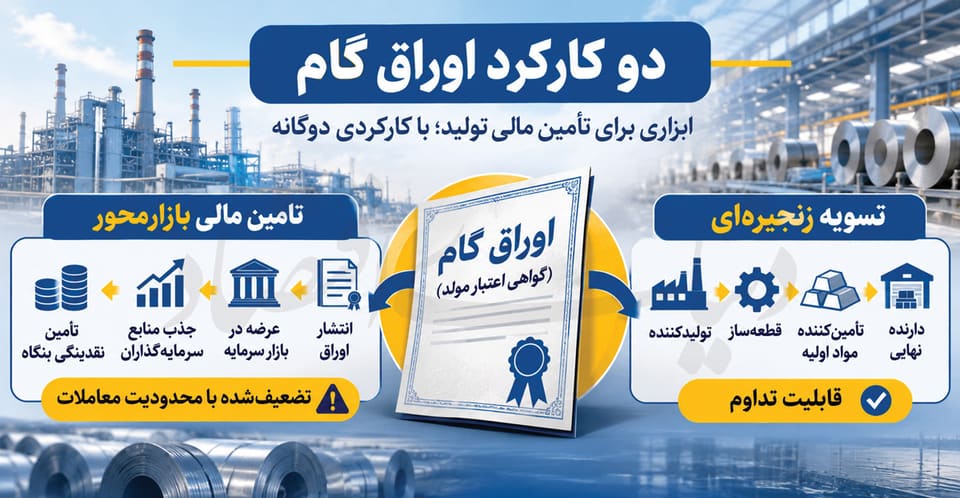«گام» ناتمام تامین مالی