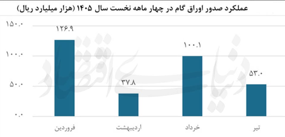 تنگنای اعتبار