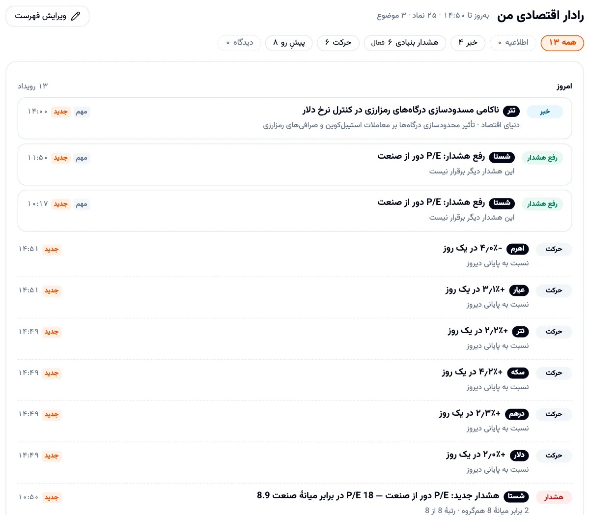 رادار اقتصادی من در بورسی