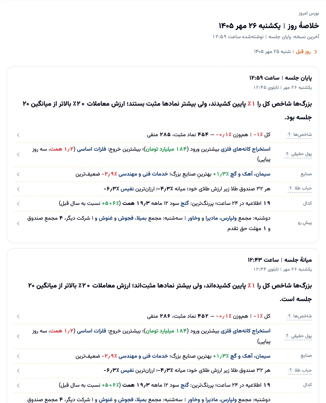 خلاصهٔ روز بورس در بورسی